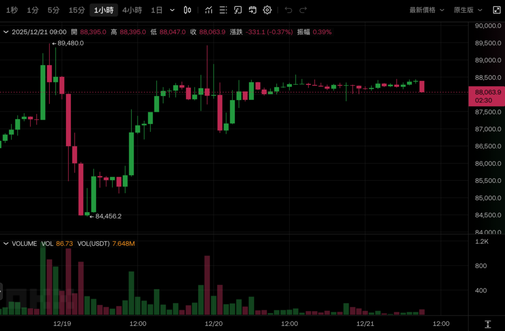 Nhà phân tích của Fidelity: Bitcoin sẽ là một 