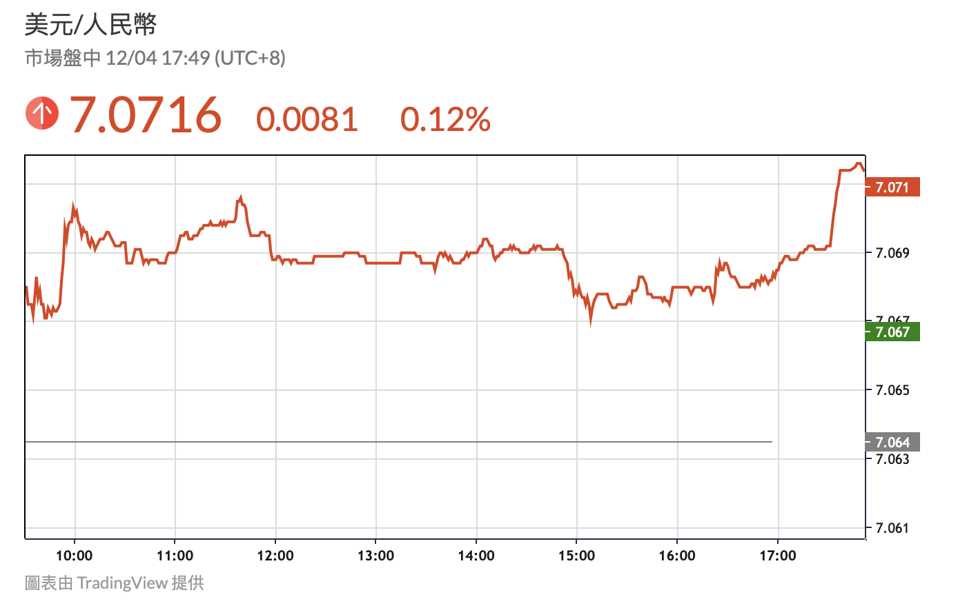 Giới tiền tệ Trung Quốc hoảng loạn bán USDT 
