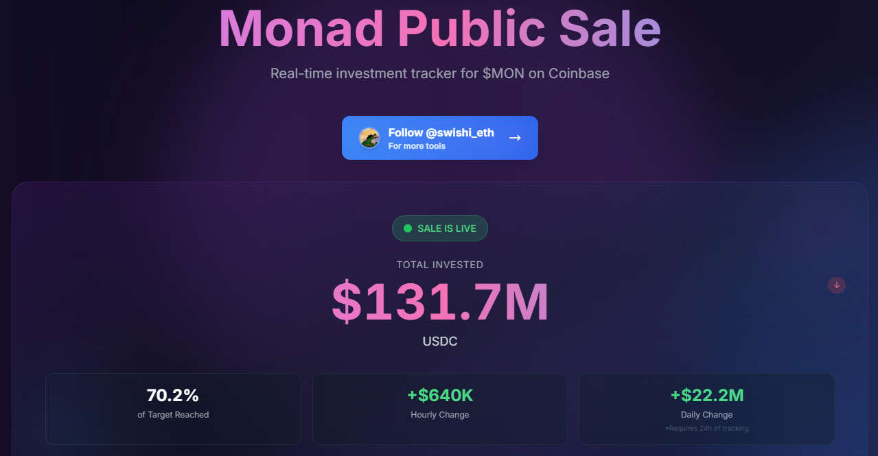 Monad chỉ huy động được 70% số tiền trong đợt bán công khai 2 ngày! Coinbase Launchpad đã thất bại trong lần ra mắt đầu tiên?