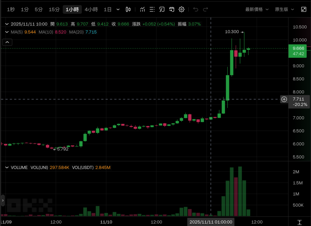 Square đã thông báo rằng 4 triệu cửa hàng ở Hoa Kỳ, Nhật Bản và Pháp 