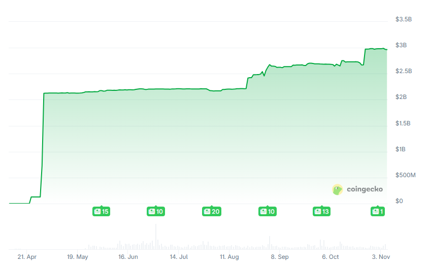 Dự án tiền điện tử Trump WLFI Mua Meme Coin $1 Hãy trở thành kho dự trữ chiến lược! Hãy để USD thống trị Solana