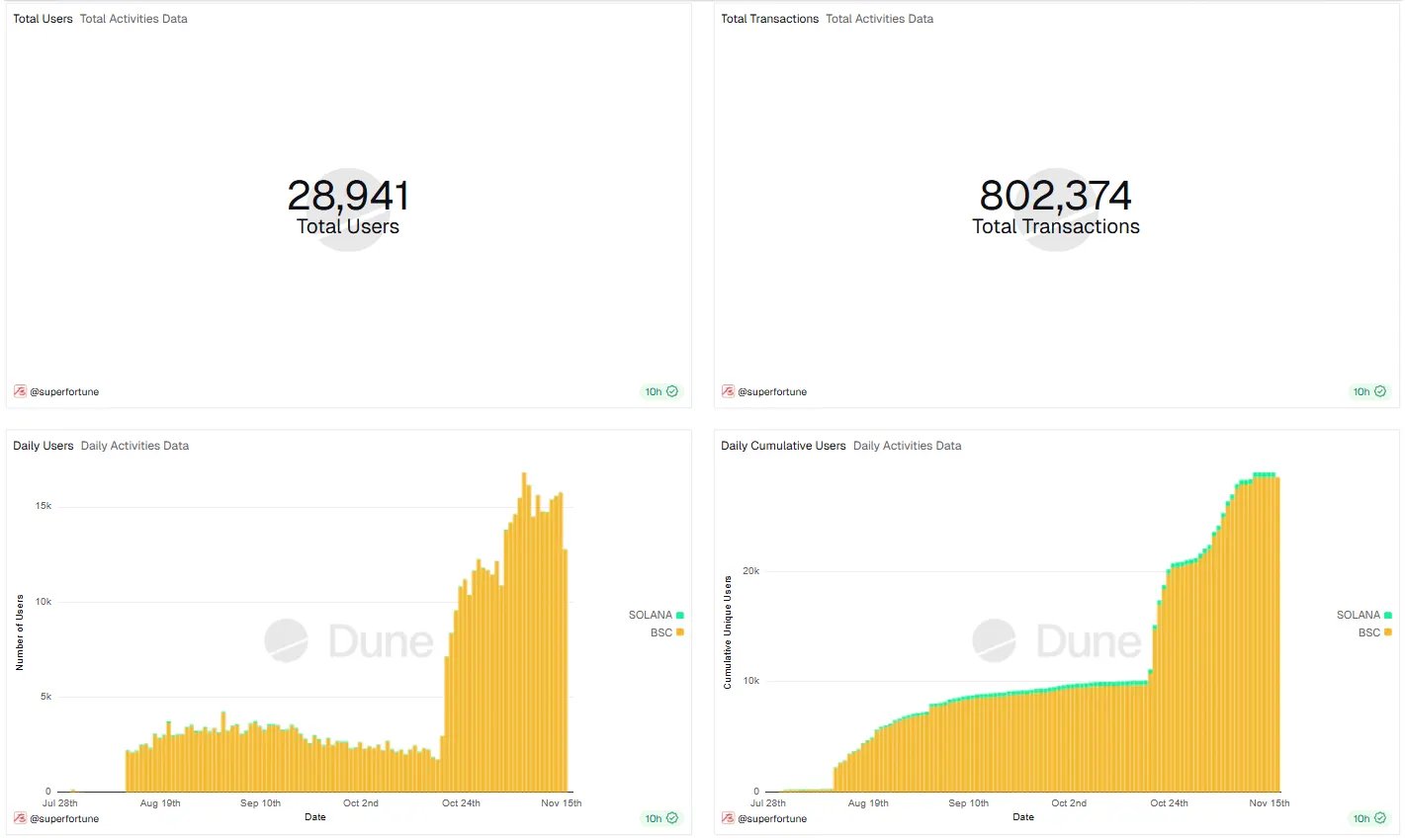 Dự án siêu hình học đầu tiên của Web3 superfortune ra mắt thị trường siêu hình học và APP cho người dùng Web2