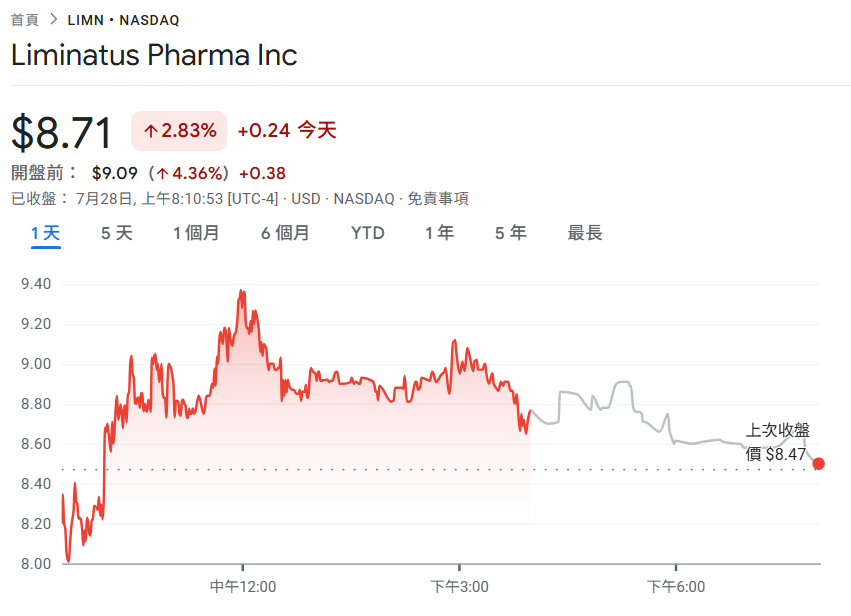 Đặt cược 500 triệu USD vào BNB! Công ty dược phẩm Liminatus Pharma thành lập công ty con